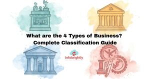 What are the 4 types of business?